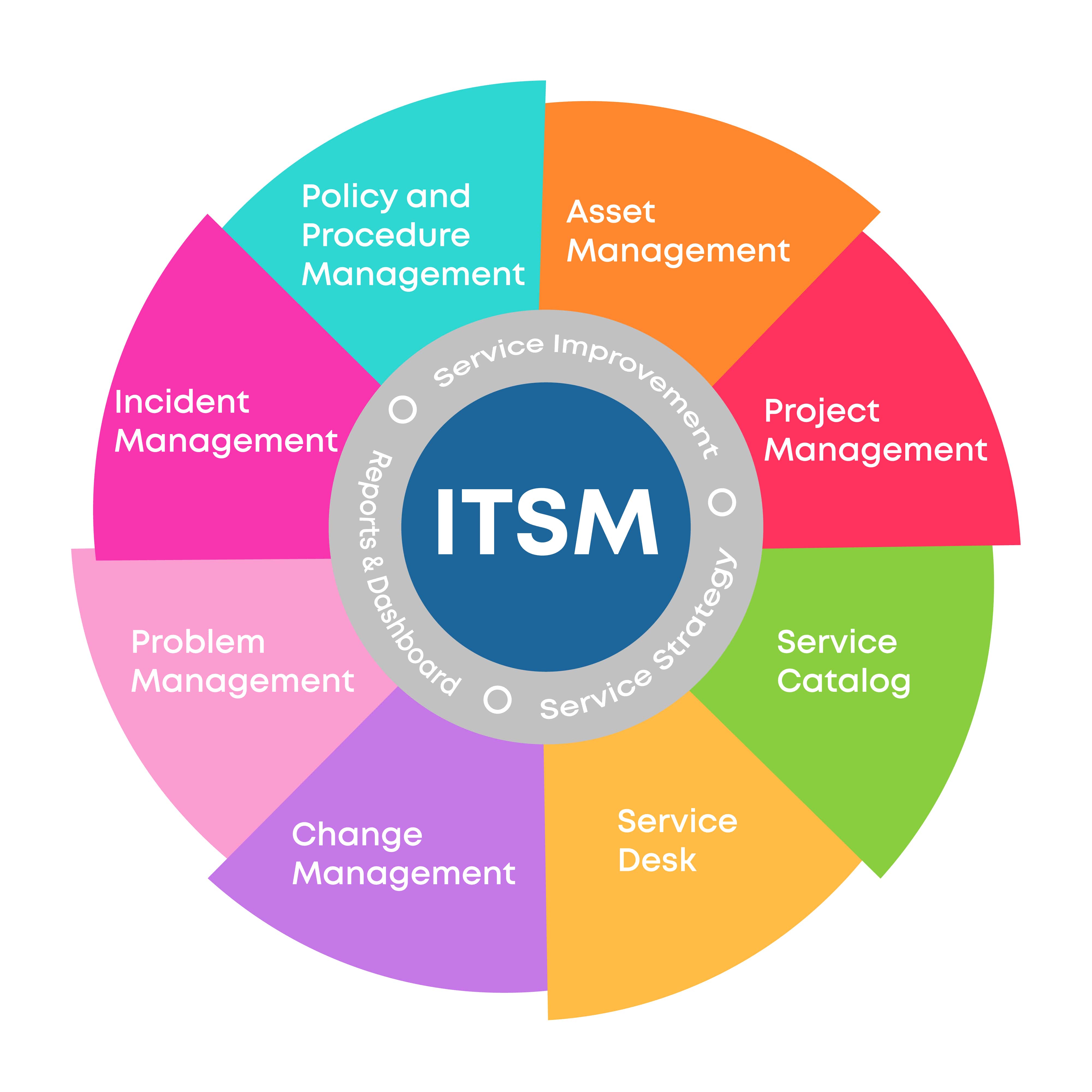 IT Expert анонсировал ITSM box — новое решение для управления ИТ-услугами