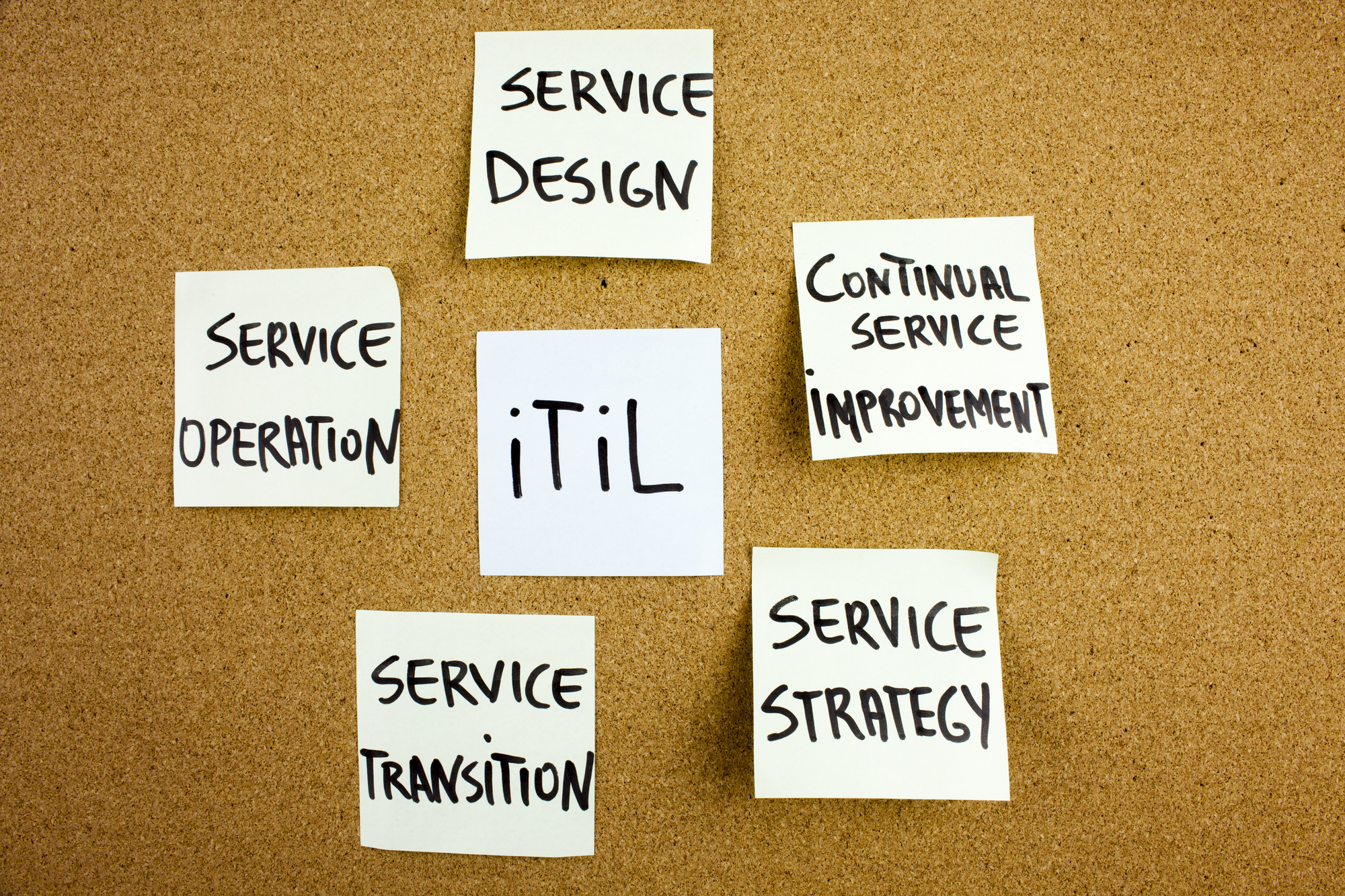 Новые модули ITIL® 4