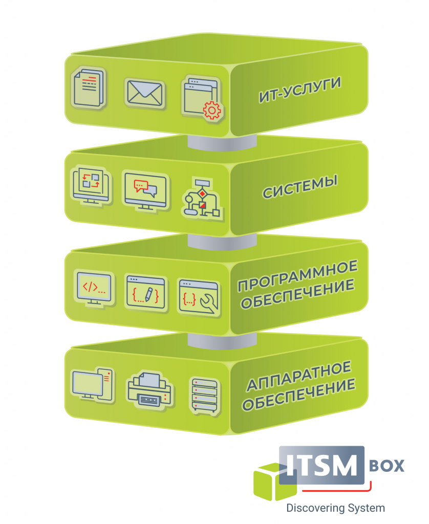 ITSM Box Discovering System.png